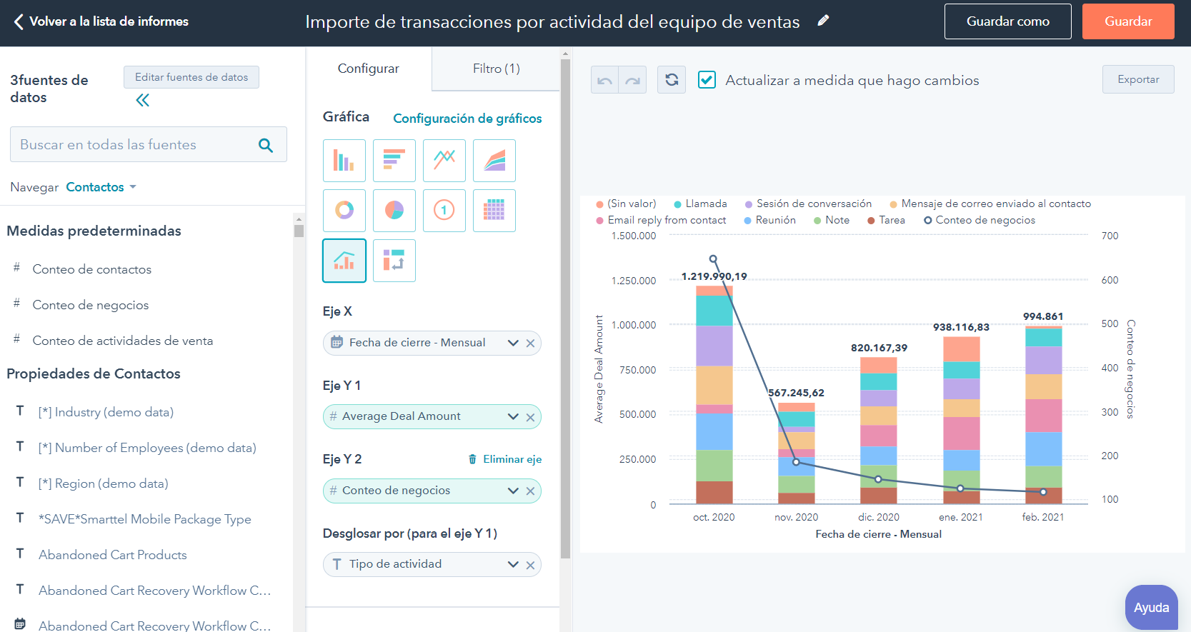 Manejo de KPI: crea gráficos para indicadores